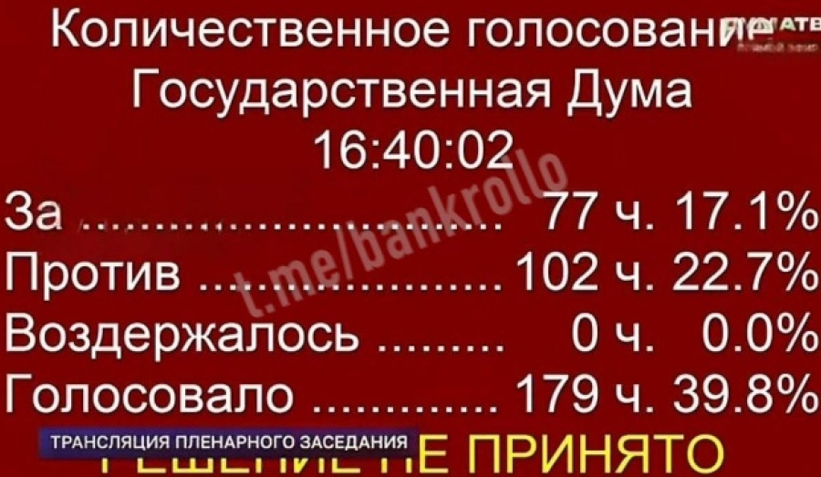Депутаты потребовали объяснить замедление Telegram