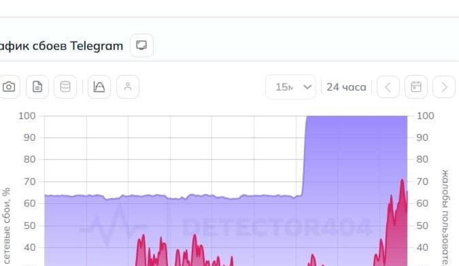 Telegram полностью перестал работать в России