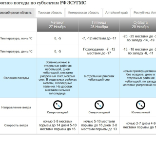 Мороз до -30°C ожидается в Новосибирской области
