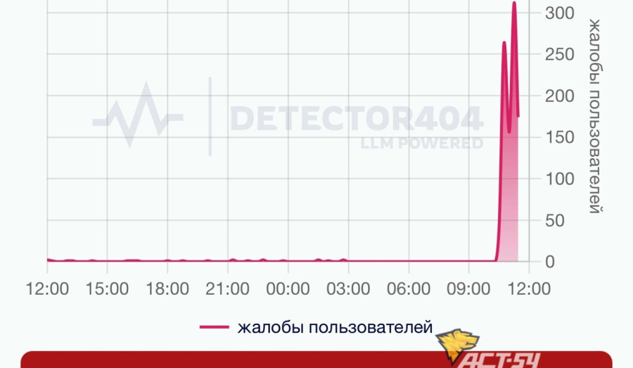 Масштабный сбой в «Электронном городе»