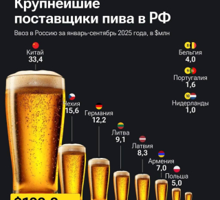Китай теперь возглавляет список стран, которые завозят пиво в Россию